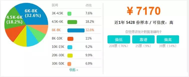 【BIM】作为新职业，BIM工程师如何看待就业前景？