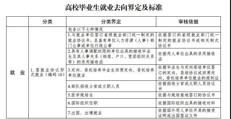 最新高校毕业生就业分类出炉 电子竞技已列入就业！