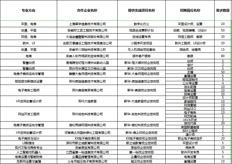 人才共建、产教联盟！新华互联网科技名企定制班招生补录中！