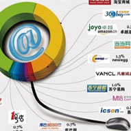 ������ҵ�ɹ����ʸ߷�չ�ٶȿ�